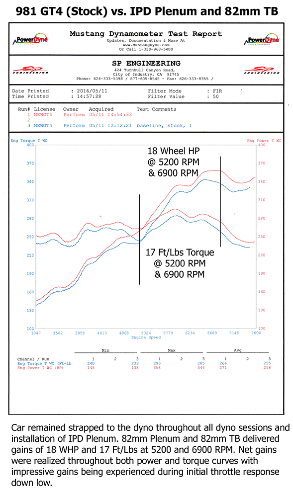 IPD 981 Cayman Spyder/GT4 3.8L Competition 82mm Intake Plenum ('13-'16)
