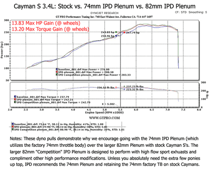 IPD 987.1 Boxster/Cayman S 3.4L 74mm Intake Plenum ('06-'08)