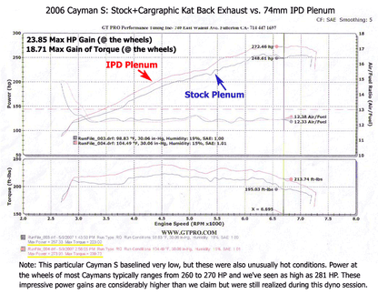 IPD 987.1 Boxster/Cayman S 3.4L 74mm Intake Plenum ('06-'08)