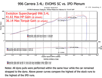 IPD 996 Carrera 3.4L 74mm Intake Plenum ('00-'04)