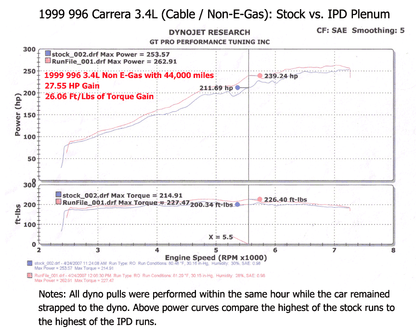 IPD 996 Carrera 2 3.4L 74mm Cable Throttle Intake Plenum ('98-'99)
