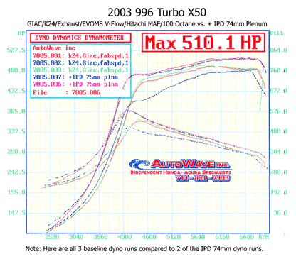 IPD 996 Turbo Non-S/S/X50/GT2 3.6L Competition 74mm Intake Plenum ('00-'05)