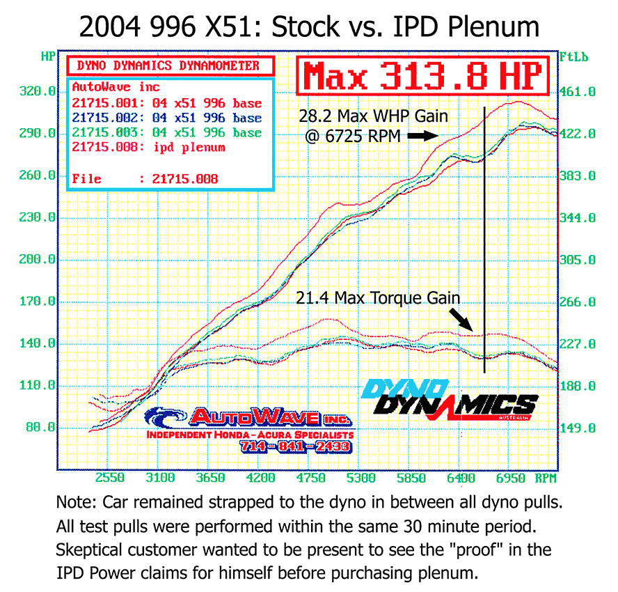 IPD 996 X51 3.6L 74mm Intake Plenum ('00-'04)