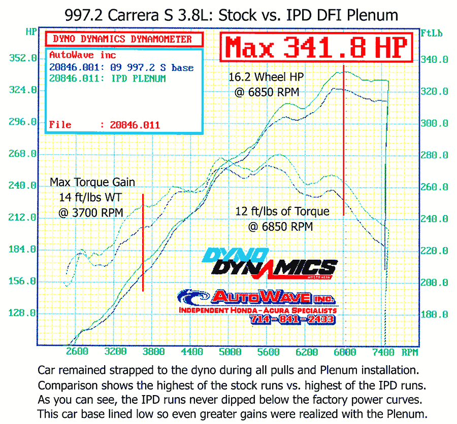 IPD 997.2 Carrera S 3.8L 82mm Intake Plenum ('09-'12)