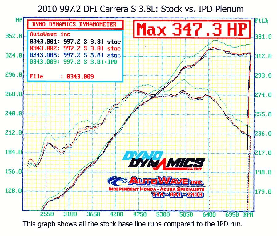 IPD 997.2 Carrera S 3.8L 82mm Intake Plenum ('09-'12)