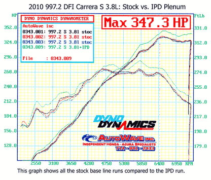 IPD 997.2 Carrera S 3.8L 82mm Intake Plenum ('09-'12)