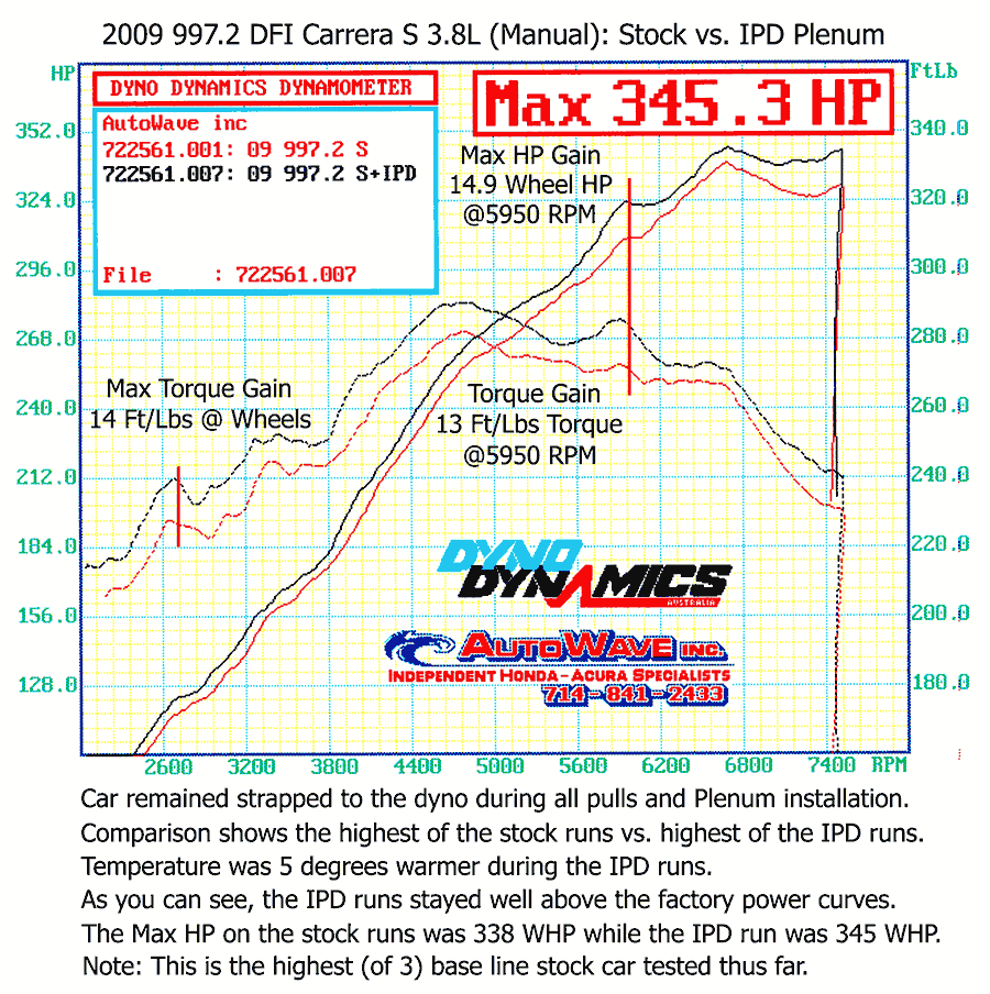 IPD 997.2 Carrera S 3.8L 82mm Intake Plenum ('09-'12)