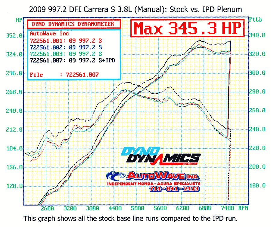 IPD 997.2 Carrera S 3.8L 82mm Intake Plenum ('09-'12)