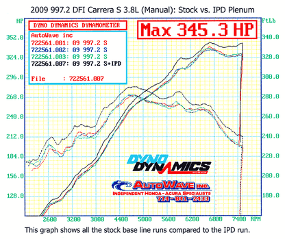 IPD 997.2 Carrera S 3.8L 82mm Intake Plenum ('09-'12)