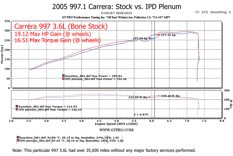 IPD 997.1 Carrera Non-S 3.6L 74mm Intake Plenum ('05-'08)