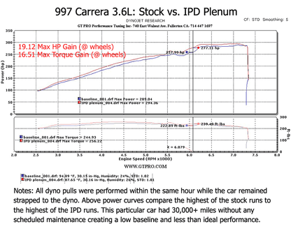 IPD 997.1 Carrera Non-S 3.6L 74mm Intake Plenum ('05-'08)