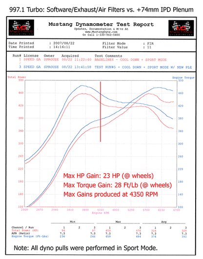 IPD 997.1 Turbo 3.8L 74mm Intake Plenum ('06-'09)