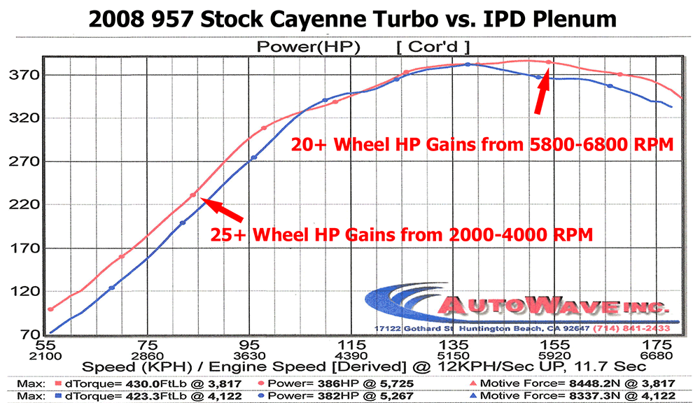 IPD 958 Cayenne Turbo 4.8L Intake Plenum ('11-'18)
