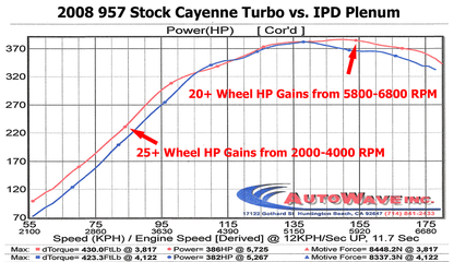 IPD 958 Cayenne Turbo 4.8L Intake Plenum ('11-'18)