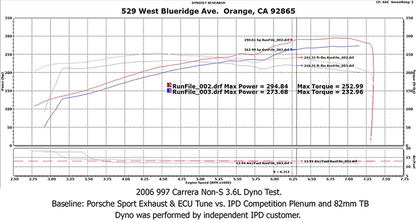 IPD 997.1 Carrera S 3.8L/Non-S 3.6L Competition 82mm Intake Plenum ('05-'08)