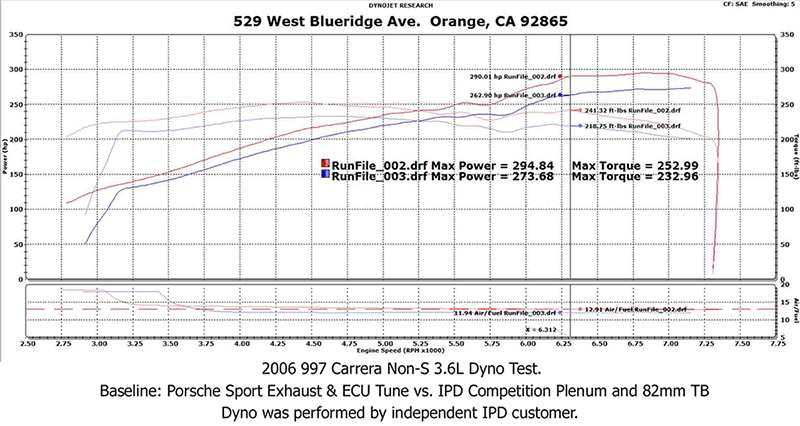 IPD 997.1 Carrera S 3.8L/Non-S 3.6L Competition 82mm Intake Plenum ('05-'08)